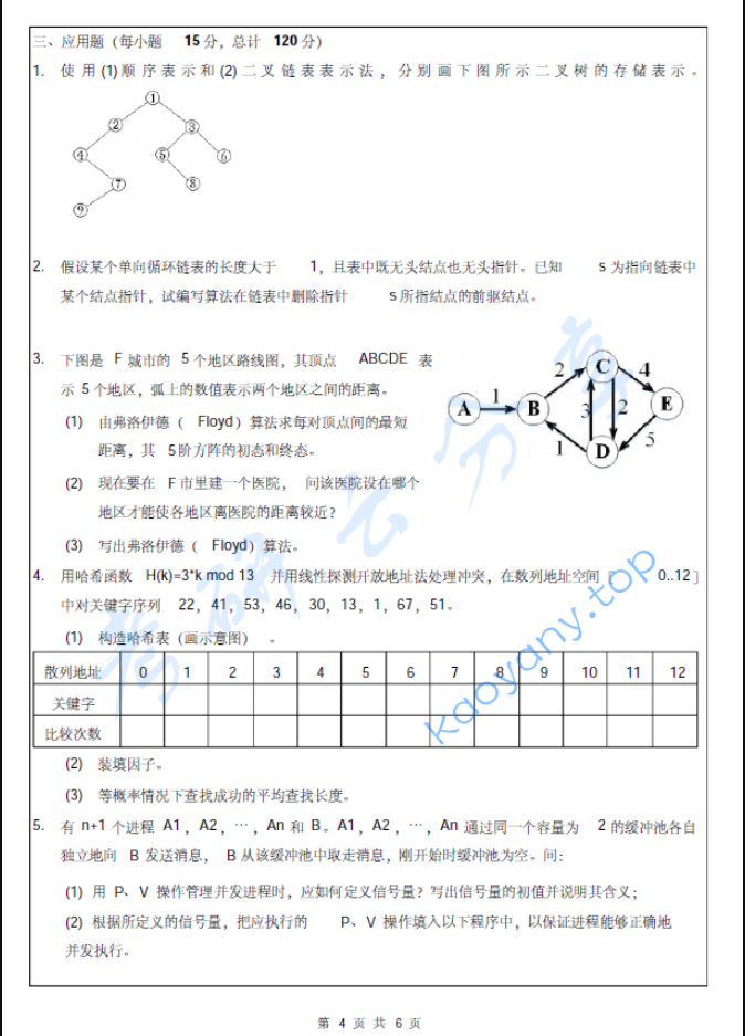 2019年闽南师范大学计算机学科专业基础综合考研真题.pdf,image.png,闽南师范大学,计算机学科专业基础综合,闽南师范大学计算机学科专业基础综合,第4张