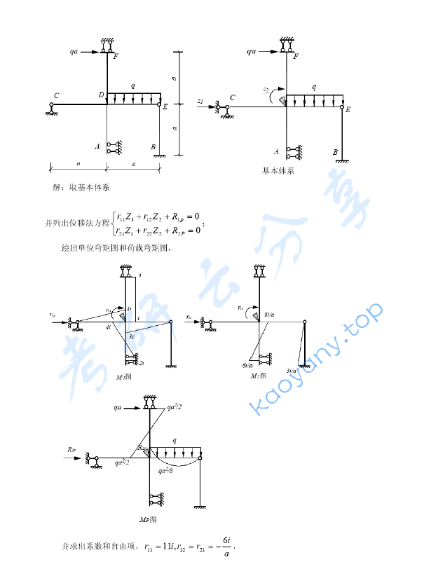 2002年同济大学结构力学考研真题,image.png,同济大学结构力学,同济大学,结构力学,第2张