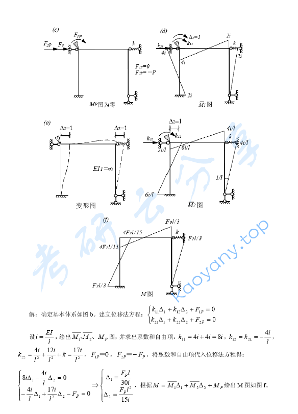 2004年同济大学结构力学考研真题,image.png,同济大学结构力学,同济大学,结构力学,第4张