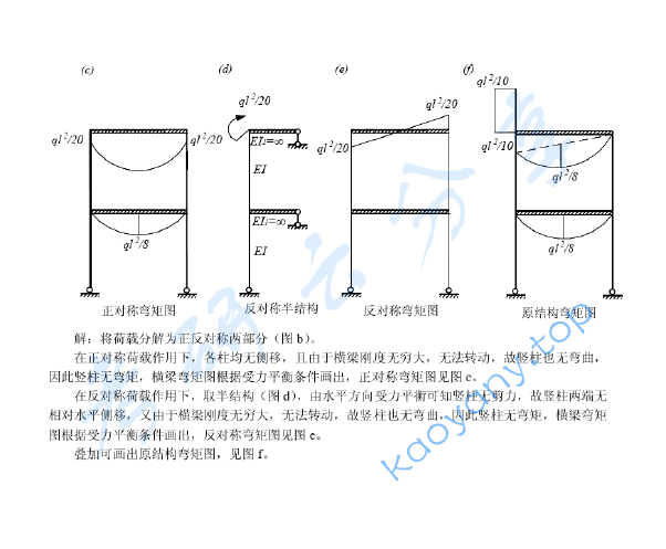 2004年同济大学结构力学考研真题,image.png,同济大学结构力学,同济大学,结构力学,第6张
