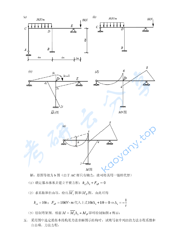 2006年同济大学结构力学考研真题,image.png,同济大学结构力学,同济大学,结构力学,第3张