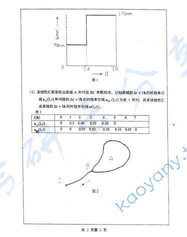 2006年河海大学水文学原理考研真题,image.png,河海大学水文学原理,河海大学,水文学原理,第2张