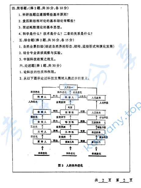 2004年河海大学科学技术哲学概论考研真题,image.png,河海大学科学技术哲学概论,河海大学,科学技术哲学概论,第2张