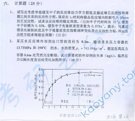 2006年上海交通大学核反应堆工程考研真题,image.png,上海交通大学核反应堆工程,上海交通大学,核反应堆工程,第4张