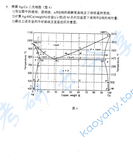 2002年上海交通大学材料科学基础考研真题,image.png,上海交通大学材料科学基础,上海交通大学,材料科学基础,第3张