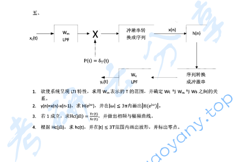 2009年上海交通大学信号与系统考研真题,image.png,上海交通大学信号与系统,上海交通大学,信号与系统,第3张