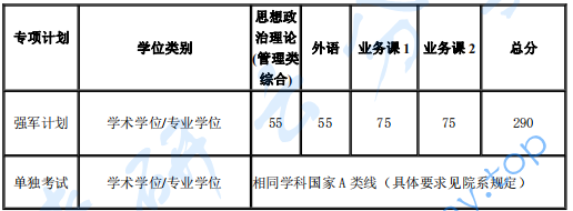 2021年上海交通大学复试分数线,Image,上海交通大学,第3张