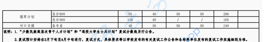 2021年武汉大学复试分数线,Image,武汉大学,第9张