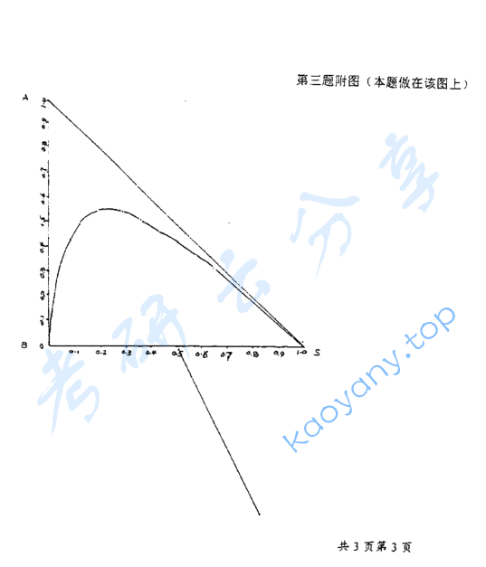 2003年上海交通大学化工原理考研真题,image.png,上海交通大学化工原理,上海交通大学,化工原理,第3张