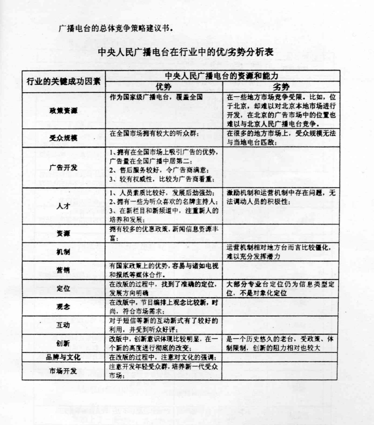 2004年北京大学市场营销学与管理学考研真题,image.png,北京大学市场营销学与管理学,北京大学,市场营销学与管理学,第2张