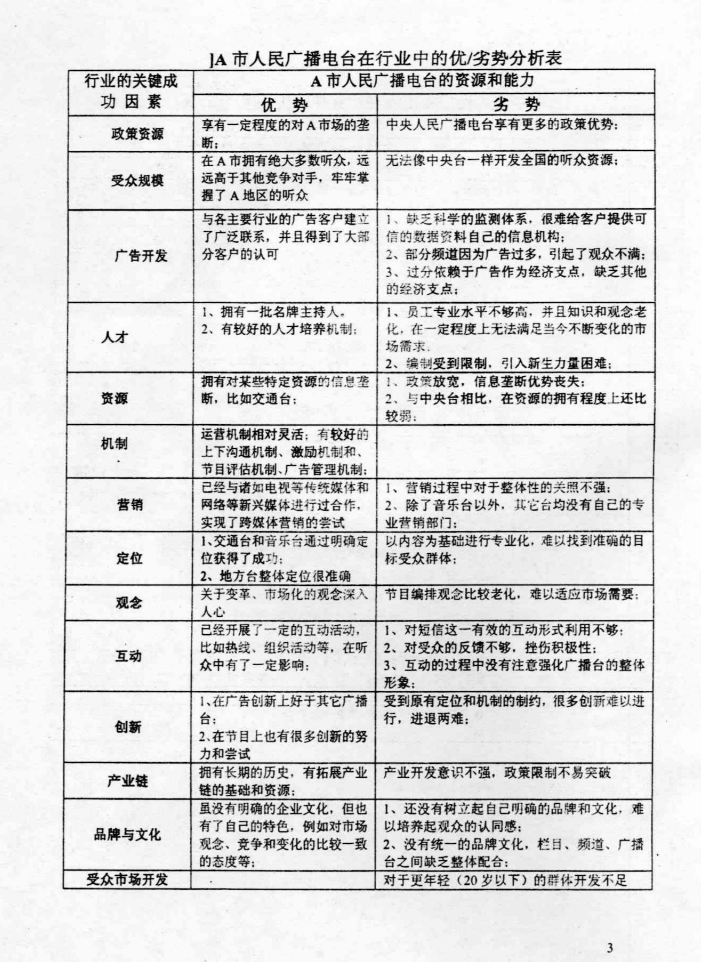 2004年北京大学市场营销学与管理学考研真题,image.png,北京大学市场营销学与管理学,北京大学,市场营销学与管理学,第3张