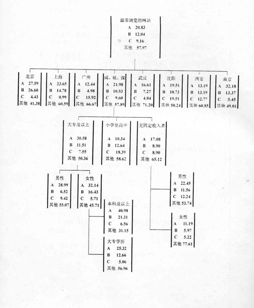 2005年北京大学市场营销学与管理学考研真题,image.png,北京大学市场营销学与管理学,北京大学,市场营销学与管理学,第3张