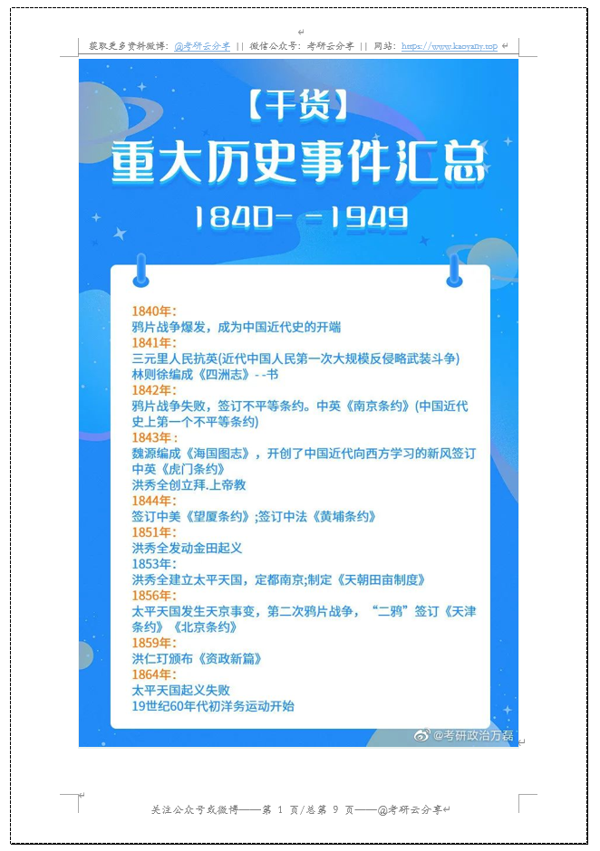 万磊：考研政治1840-1949重大历史时间汇总,image.png,万磊,第1张