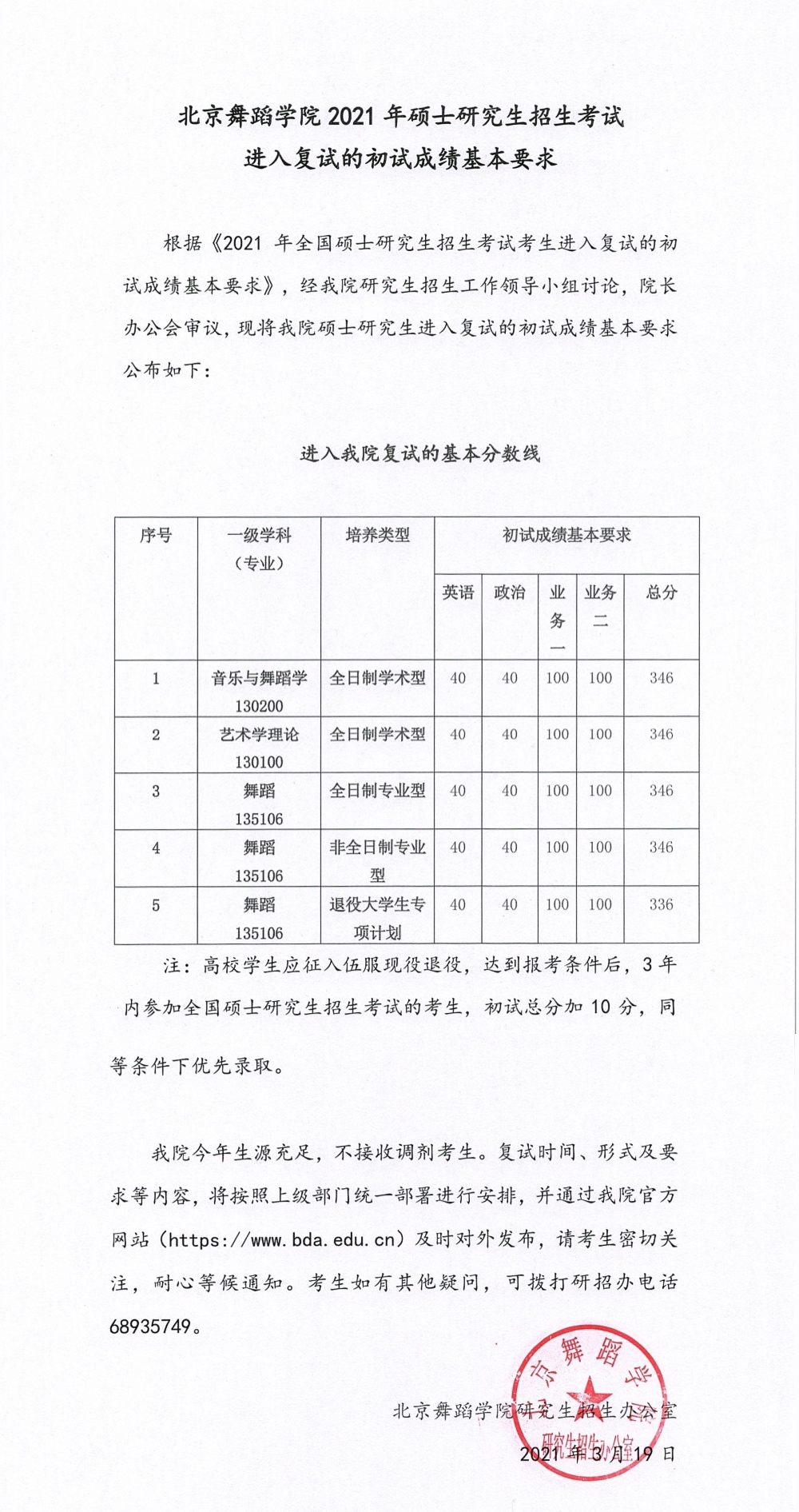 2021年北京舞蹈学院复试成绩要求,北京舞蹈学院,第1张