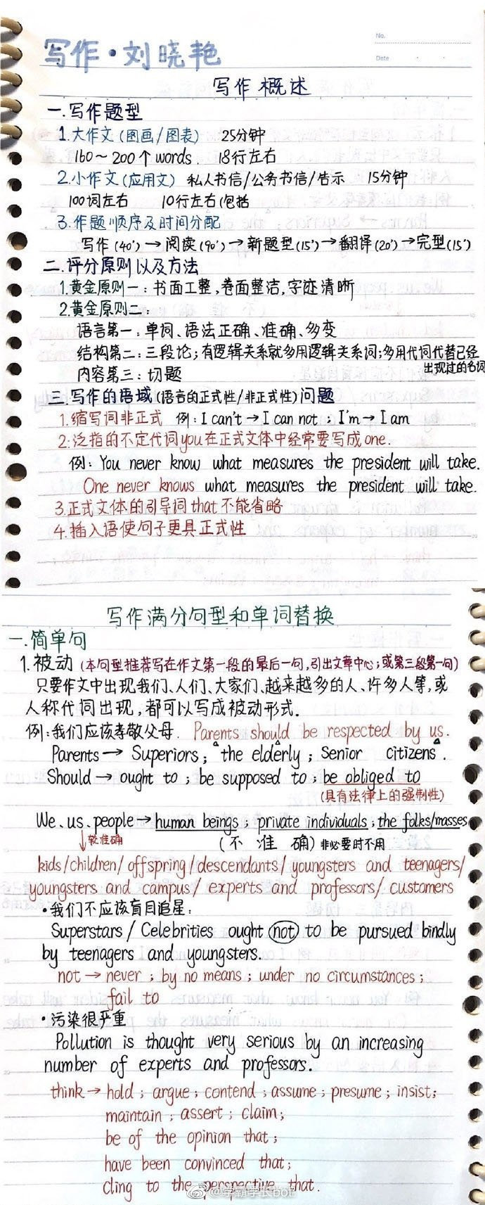 刘晓艳：考研英语作文笔记,刘晓艳,第1张