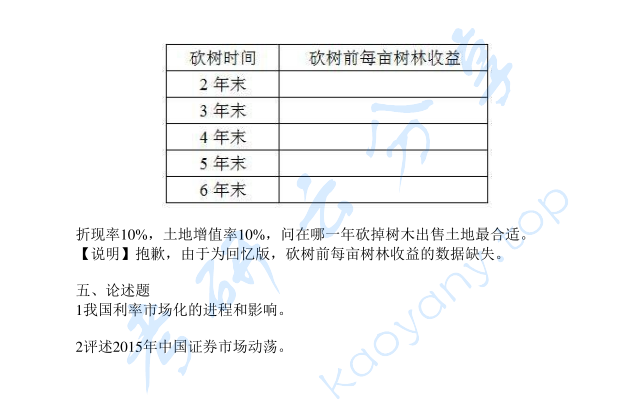 2016年华东师范大学431金融学综合考研真题,image.png,华东师范大学金融学综合,华东师范大学,金融学综合,第2张