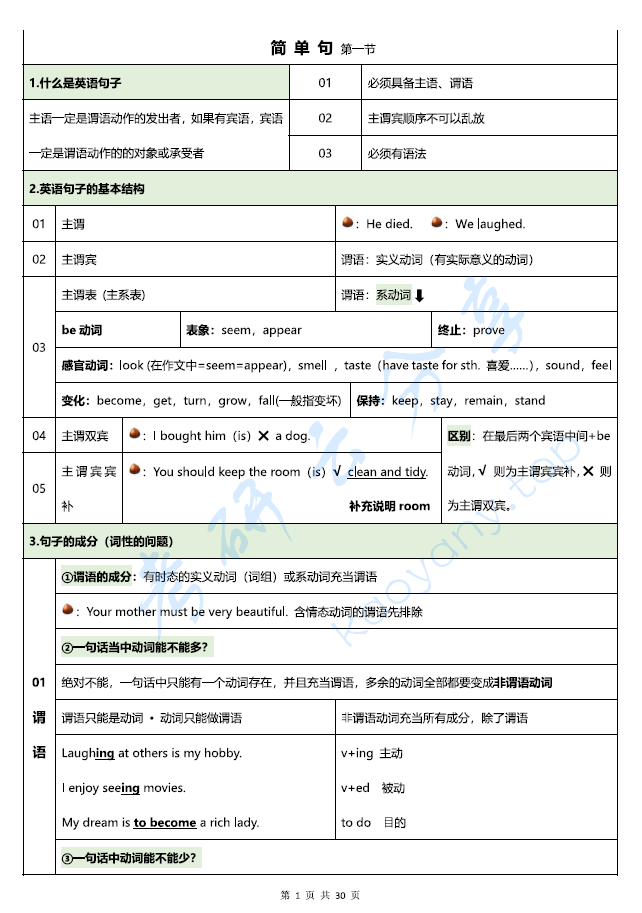 刘晓艳：22英语长难句超详细笔记.pdf,image.png,刘晓艳,第1张