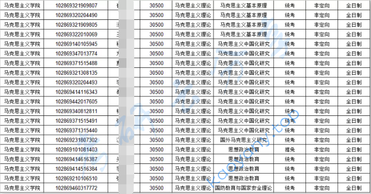 东南大学马克思主义中国化研究专业分析,image.png,东南大学,第5张