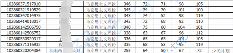 东南大学马克思主义中国化研究专业分析,image.png,东南大学,第2张