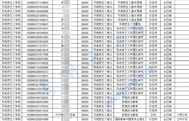 东南大学马克思主义中国化研究专业分析,image.png,东南大学,第3张