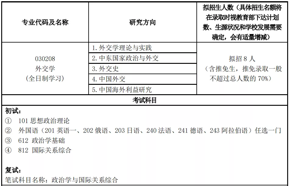 上海外国语大学外交学专业分析,Image,上海外国语大学,第1张