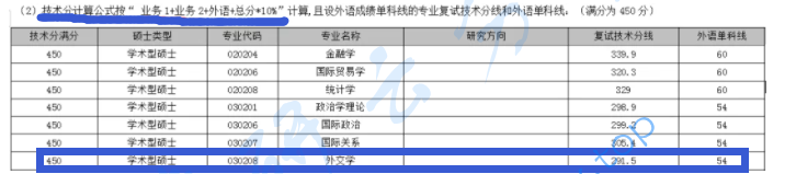 上海外国语大学外交学专业分析,image.png,上海外国语大学,第5张
