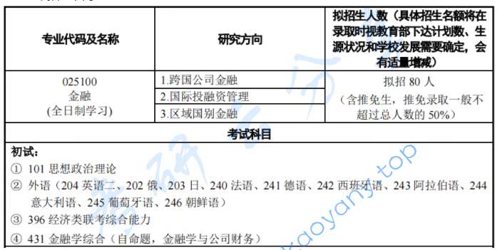 上海外国语大学金融硕士专业分析,image.png,上海外国语大学,第3张