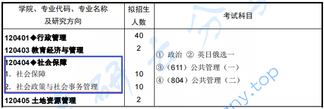 东北财经大学社会保障专业分析,image.png,东北财经大学,第3张