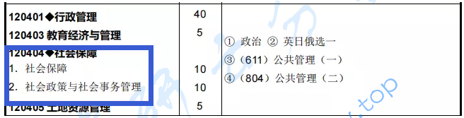 东北财经大学社会保障专业分析,image.png,东北财经大学,第2张