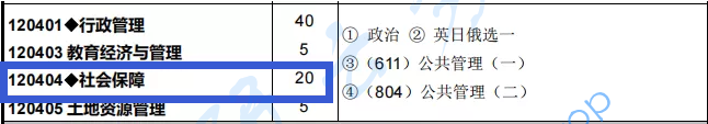 东北财经大学社会保障专业分析,image.png,东北财经大学,第1张