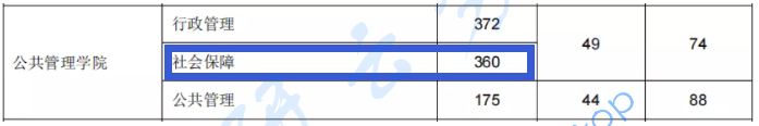 东北财经大学社会保障专业分析,image.png,东北财经大学,第5张