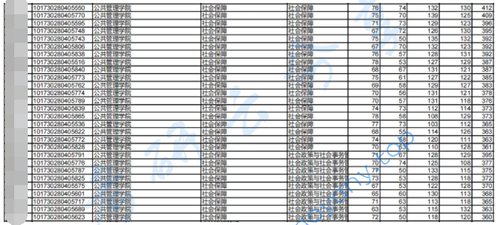 东北财经大学社会保障专业分析,image.png,东北财经大学,第8张