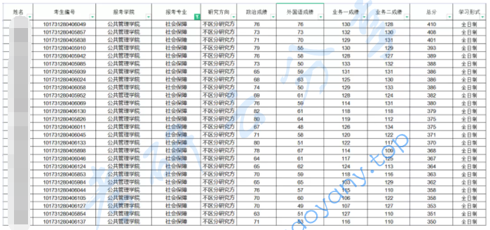 东北财经大学社会保障专业分析,image.png,东北财经大学,第7张