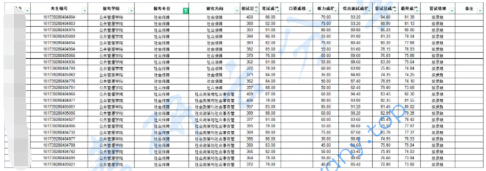 东北财经大学社会保障专业分析,image.png,东北财经大学,第12张