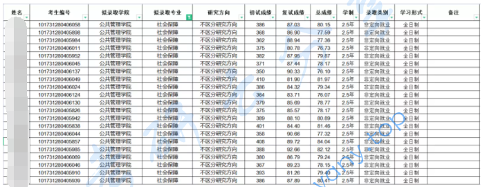 东北财经大学社会保障专业分析,image.png,东北财经大学,第10张