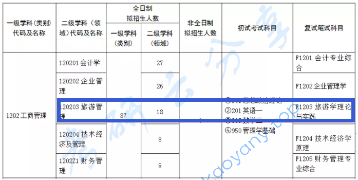 中国海洋大学旅游管理专业分析,image.png,中国海洋大学,第2张