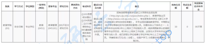 浙江大学教育管理（非全）专业分析,image.png,浙江大学,第2张