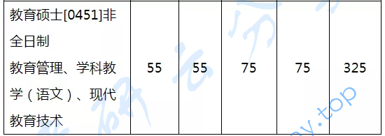浙江大学教育管理（非全）专业分析,image.png,浙江大学,第6张