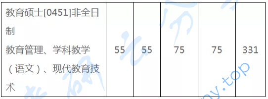 浙江大学教育管理（非全）专业分析,image.png,浙江大学,第5张