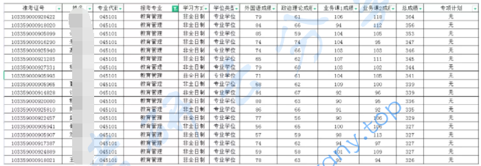 浙江大学教育管理（非全）专业分析,image.png,浙江大学,第9张