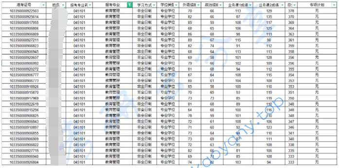 浙江大学教育管理（非全）专业分析,image.png,浙江大学,第8张