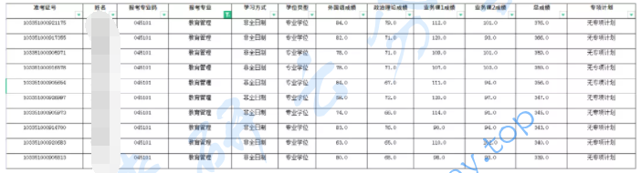 浙江大学教育管理（非全）专业分析,image.png,浙江大学,第7张