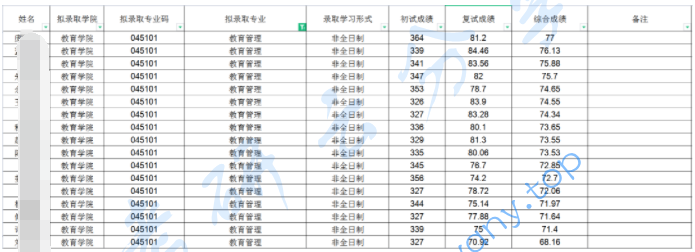 浙江大学教育管理（非全）专业分析,image.png,浙江大学,第12张