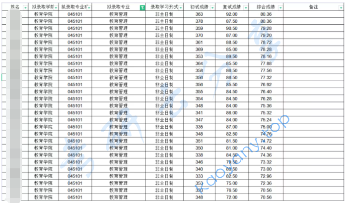 浙江大学教育管理（非全）专业分析,image.png,浙江大学,第11张