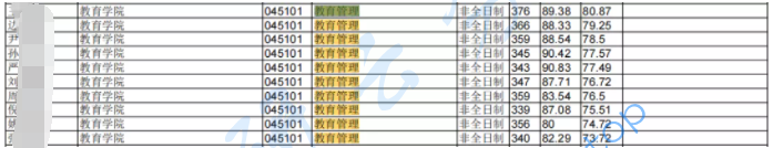 浙江大学教育管理（非全）专业分析,image.png,浙江大学,第10张