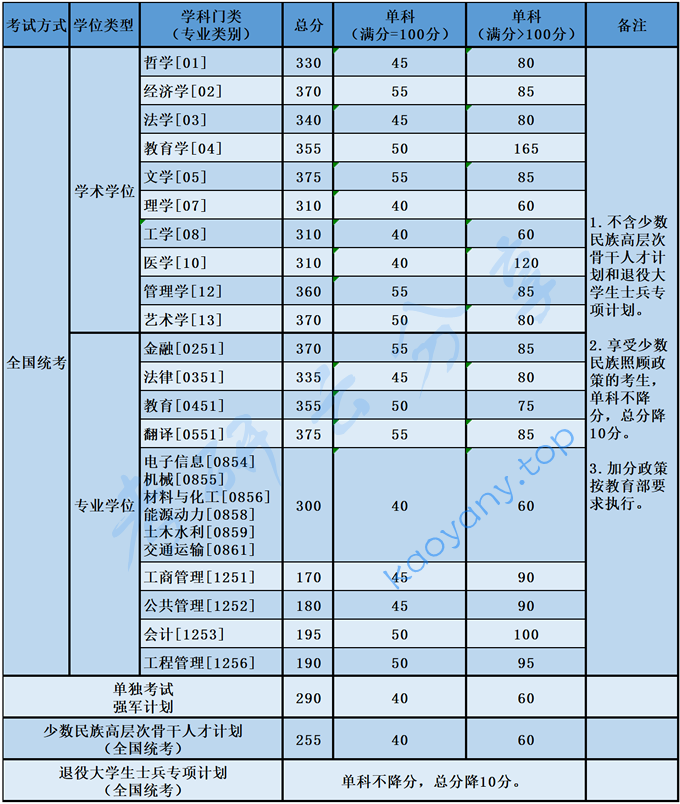 2022年北京航空航天大学复试分数线,bh1.png,北京航空航天大学,第1张