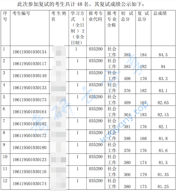 重庆大学社会工作专业分析,image.png,重庆大学专业分析,重庆大学,专业分析,第9张