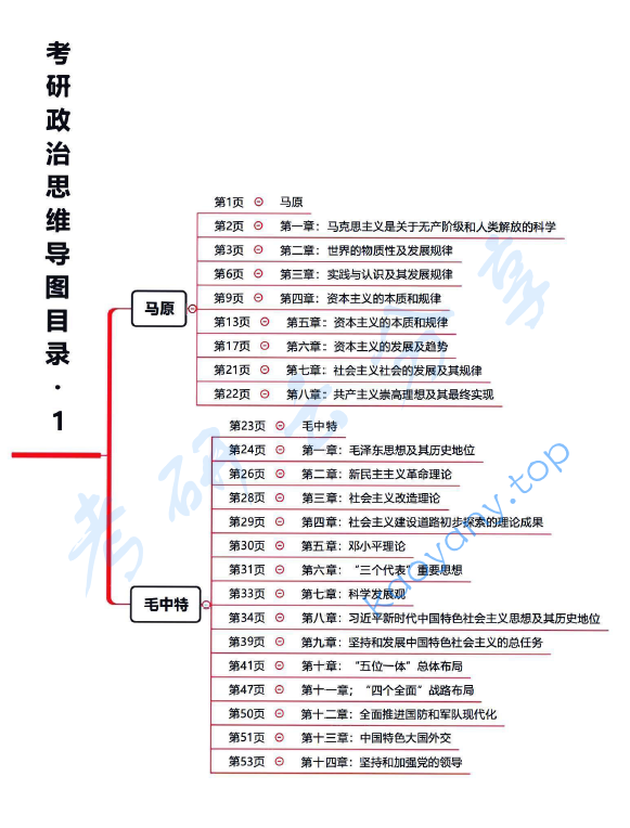 2023年考研政治思维导图最新版.pdf,image.png,思维导图,考研政治,2023,第1张