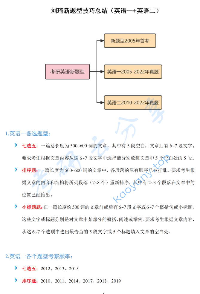 2023年刘琦新题型技巧总结.pdf,image.png,刘琦,新题型,2023,考研英语,第1张