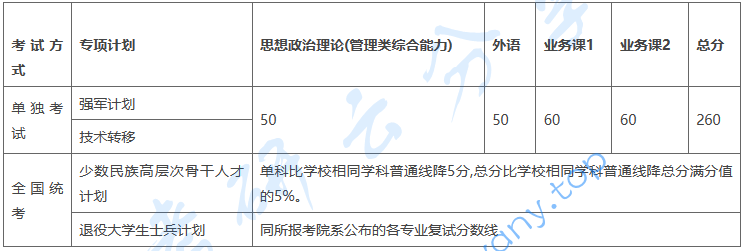 2023年上海交通大学复试分数线,上海交通大学3.png,上海交通大学,第2张